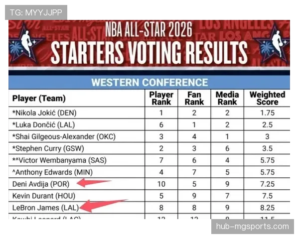 阿夫迪亚组织串联 全明星级别表现持续输出